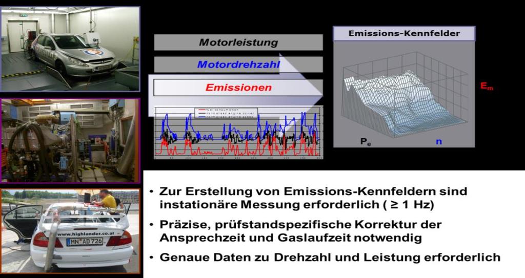 emission maps These maps were gained in the past mainly from transient chassis