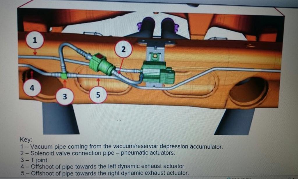 Locate Vacuum Solenoid Valve and make preliminary connection to controller Open the plate under (near) the rear differential Screws, nuts and clips.