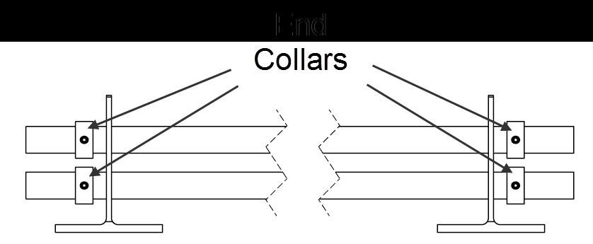 2. If using on a system with PP86 Internal Coupling: End Collars (PP65) should be placed over each end of each run of pipe (Figure 3).
