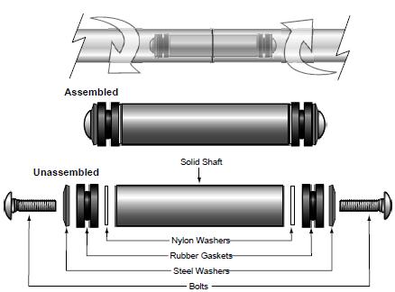 External Coupling (PP84) The External Couplings are used to join pipes together. 1. Install pipe and slide external coupling over the end until the pipe end contacts the dimple. 2.