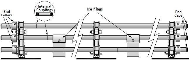 Place the washers behind the Ice Screen and insert the ends of the U-bolt through the slotted openings. 4. Tighten the supplied locking nuts.