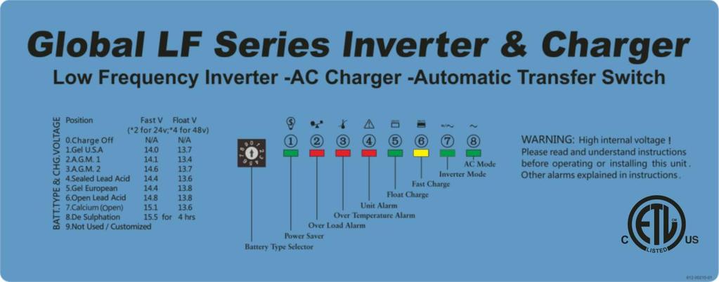 2.5.8 LED & LCD Indicator SHORE POWER ON INVERTER ON FAST CHARGE FLOAT CHARGE OVER TEMP TRIP OVER LOAD TRIP POWER SAVER ON GREEN LED lit in AC Mode GREEN LED lit in Inverter Mode YELLOW LED lit in
