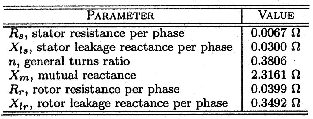 196 IEEE TRANSACTIONS ON ENERGY CONVERSION, VOL. 18, NO. 2, JUNE 2003 TABLE I DFIG ELECTRIC PARAMETERS system outputs. As a result, the state equations implemented in MATLAB are the following: Fig. 3.