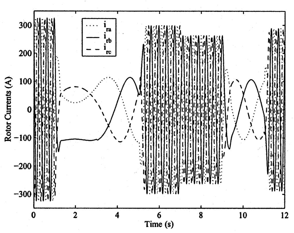 202 IEEE TRANSACTIONS ON ENERGY CONVERSION, VOL. 18, NO. 2, JUNE 2003 Fig. 16. Generated active power performance. Fig. 19. Rotor three-phase voltages. Fig. 17.