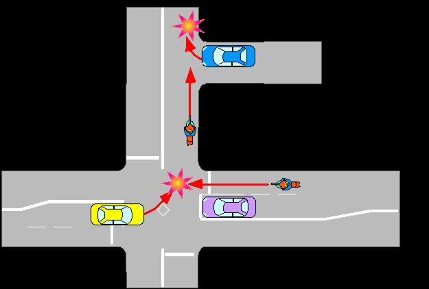 Statistics show use cases Main title 15% Intersection collision 18% Left Turn collision Source: MAIDS final Report 2.
