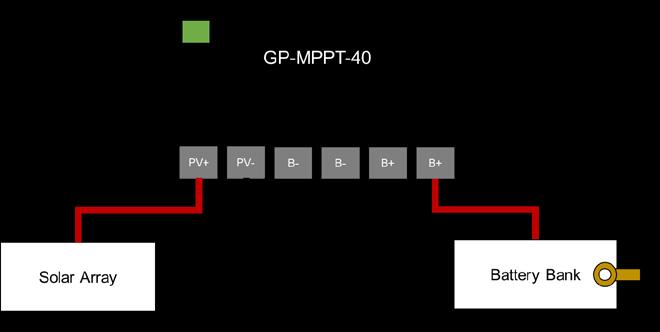 7.0 Wiring Diagram The GP-MPPT-40 is based on a 40 amp, 600/1200W max input from the solar modules.