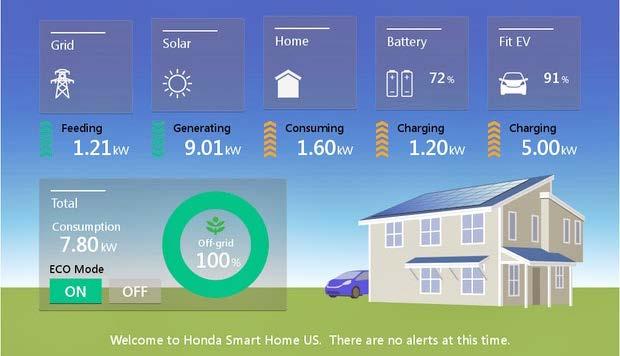 Honda Smart Home