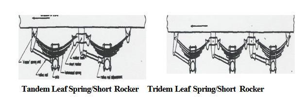 The spring rate is lighter than others styles of leaf springs and usually requires a device to control positive and negative torque loads as well as requiring coil springs to hold the chassis at ride