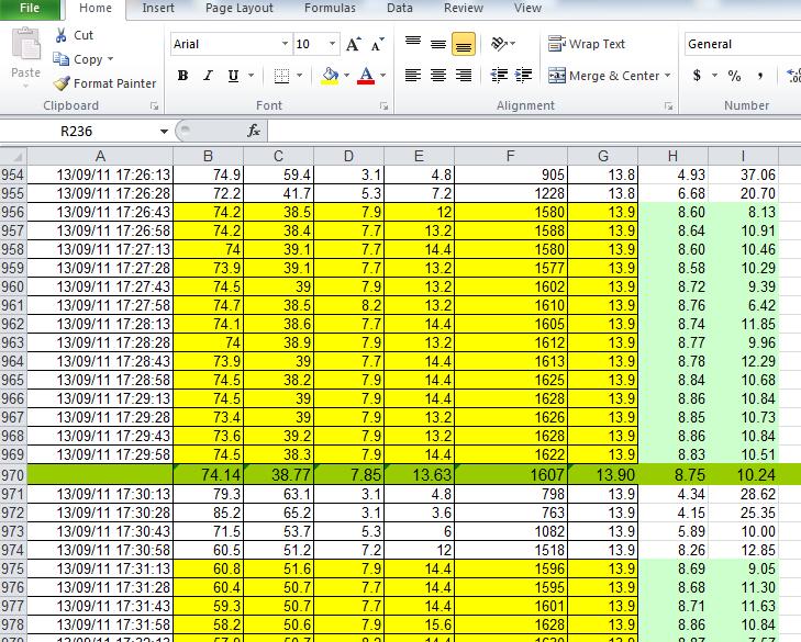 1 pav. Duomenų vaizdas į Microsoft Excel programoje. Fig 1. The data view in to Microsoft Excel program (sample).