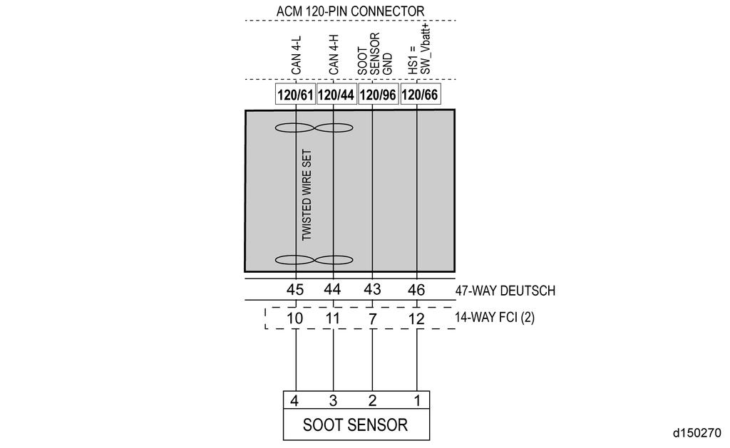 4 SPN 5741/FMI 13 - GHG14 4 SPN 5741/FMI 13 - GHG14 Soot Sensor CAN Signal Missing Table 3.