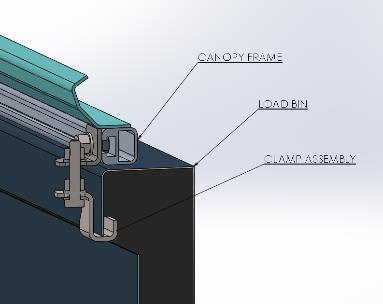 3.1. Mounting the Centre Mounting Bracket In Figure 11 below shows how the centre mounting bracket clamps onto the load bin. Figure 11: Section View of Clamping Method 4.