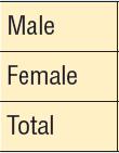 Gender In 2016, there were a total of 4,514 fatal crashes that