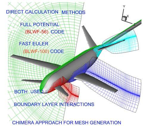 AN EXPERIENCE IN AERODYNAMIC DESIGN OF TRANSPORT AIRCRAFT called distributed propulsion system concepts are studied actively now by engineering community [4]. 2.