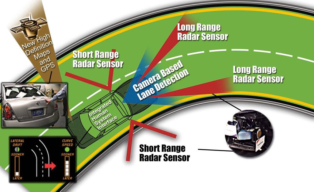 Evolution of Vehicle Electronics Crash Avoidance and