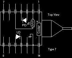Pin Assignment Dimensions FOL14xxxxx-317 and -417 (w/isolator) 2.8 15.24 (19) Fiber Length 7.8+/-0.2 (2.54) (0.5) (6.7) 4.0+/-2.