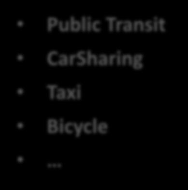 Transit CarSharing Taxi