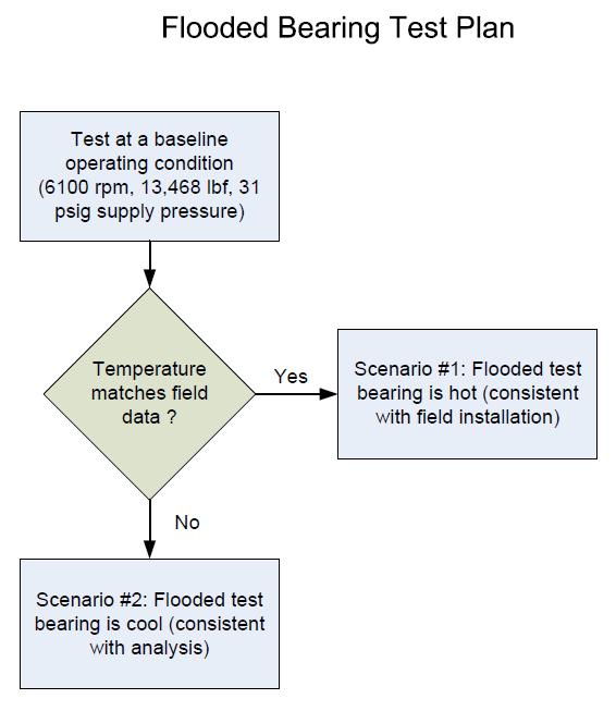Test Plan Strategy 1. Determine what questions can be answered by testing (not all can) 2.