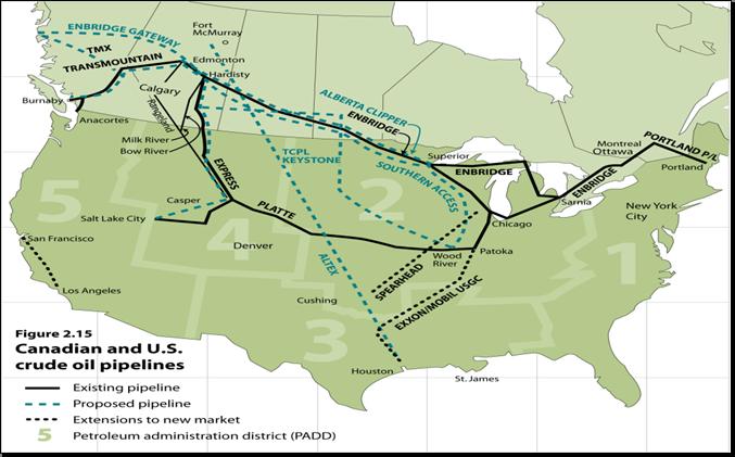Unlike tankers, pipelines represent infrastructure