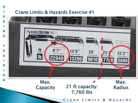 Crane limits & hazards exercise #1: 1) The maximum capacity of this crane is 22,040 lbs at 6 7, which is right over the side or the truck.