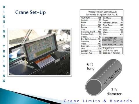 Crane set-up: Has the weight of the load been established? We have already established the fact that the load chart can only be helpful if you have a pretty good idea of the weight of the load.