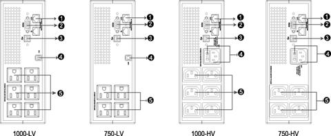 3. SYSTEM DESCRIPTION Back Panel - 750/1000VA Rear panel description for LV and HV models table No.