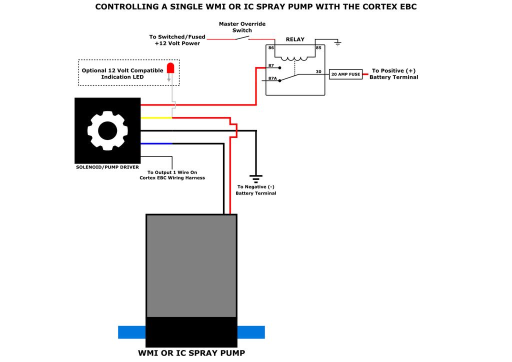 Single WMI Pump or IC Spray Pump Wiring Cortex EBC