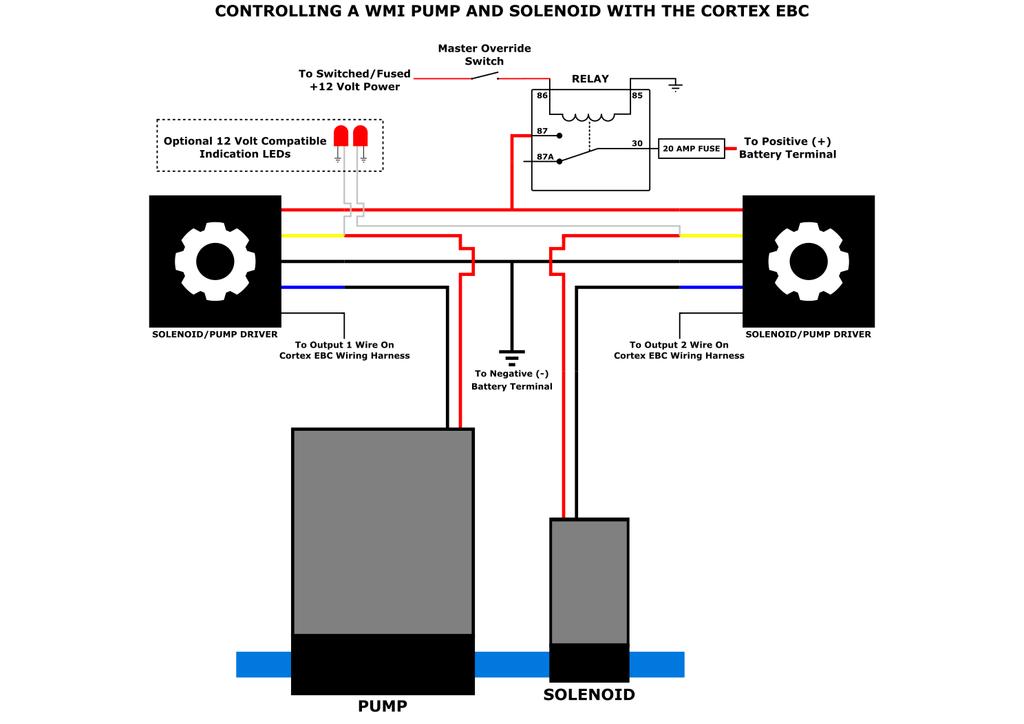 WMI Pump and Solenoid Wiring Cortex EBC