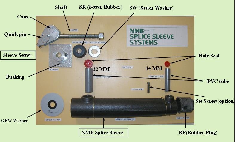 NMB Splice Sleeve System