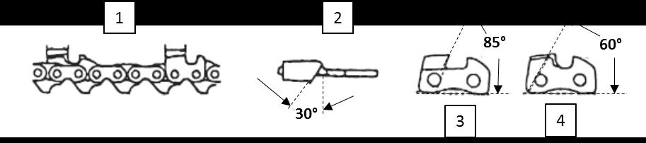 1 Appropriate gauge checker 2 Round the shoulder 3 Depth gauge standard 7.3.4. Make sure every cutter has the same length and edge angles as illustrated below.