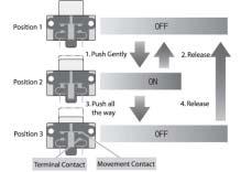 1NC/DPDT, 2NC Teaching Pendant B Back of Teaching Pendant Enabling Switch HE1B Enabling Switch Movement 3 Position Enabling Switch Position 1 - Normal position -