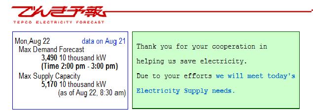 Electricity Forecast Mon,Aug 22 Max