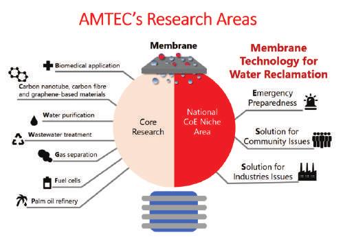 AMTEC telah dinaik taraf sebagai salah satu pusat kecemerlangan (CoE) di UTM pada tahun 2008.