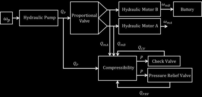 3 Q c is the flow rate of fluid copressibility, which is expressed as Qc = Qp Q. Hence, the pressure variation can be expressed as dp dt = ( Q Q ) β V. E.