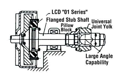 Direct (LCD -01 Series) Figure 13 Flywheel to