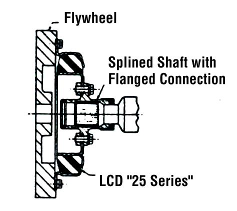 Connection Figure 14 Flywheel to Adapter to
