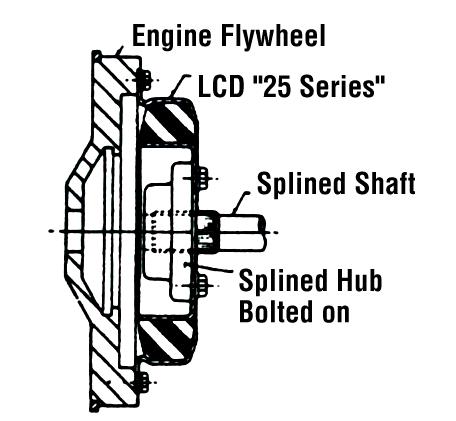 Page 119 of 124 Figure 1 Vehicle Engine with Large Angle Drive Requirements