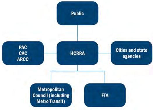 in regional transportation system plans.