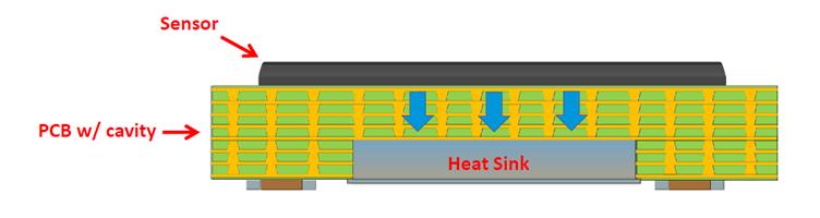 Thermal Conductive PCBs Combination of 2.5D + Thermal Management + Any Layer construction 2.
