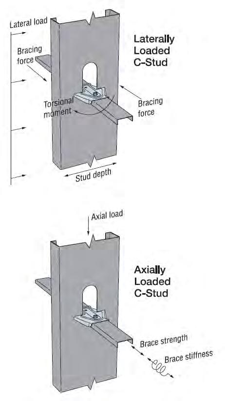 SPECIALTY PRODUCTS SUBH BRIDGING CONNECTORS Simpson Strong-Tie SUBH and MSUBH wall stud bridging connectors for cold-formed steel (CFS) framing offer a compact profile that allows standard 1 5/a