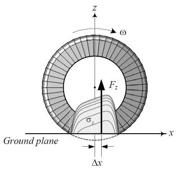where T wheel = output torque to the wheel (N.m) tyre contact area and generated counter moment in the opposite direction of the tyre motion [5,6].