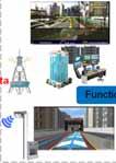 Specifications and precision of map data Laser scanner Updating and distribution of data Use of dynamic data Information on road regulations Information on traffic congestion Road update information