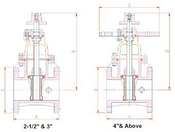 Fireriser Gate Valve Resilient Seated-200PSI-NRS Type-Flange Ends Fig. No.
