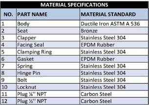 All Stainless Steel Wetted Parts to Provide