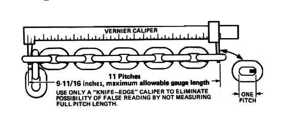 length over the number of chain links (pitches). Measure and record the same length of a worn section in the load side of the chain.