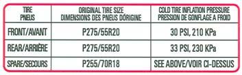 (c) Set the ID transmission condition to SUCCEEDED. Fig. 8-1 (d) Confirm all the tire pressures are set to values recommended on the tire pressure label (Section 9.) for this vehicle.