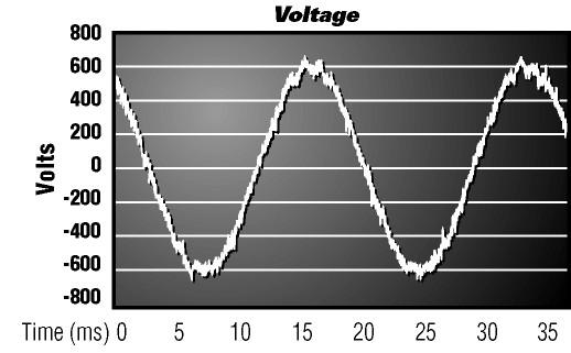 Figure 7 Motor Voltage Waveform Filtered by the MotorGuard Replacement Parts If replacement parts are needed, please contact your TCI representative.