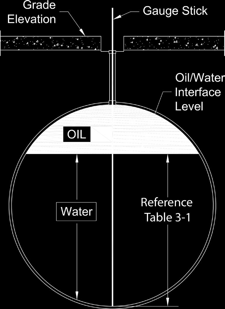 Tank Diameter (all models) 4. OIL LEVEL SENSORS (OPTIONAL) 4.1. There are three types of sensors: single-float, double-float, and triple-float. 4.1.1. Double-float alarm sensors (see Figure 4-1).