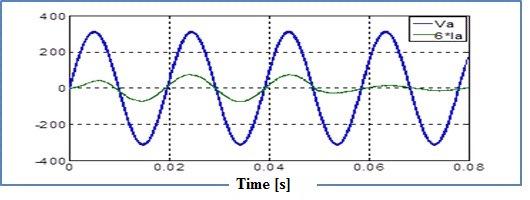 By varying the phase and magnitude of voltage injected power flow through the transmission line can be varied. Both Fig.