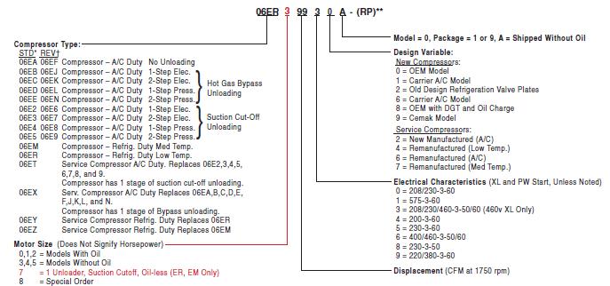 6.0 Compressor nomenclature BITZER 4NES - 14-2NU - 1Y Nomenclature (Current vs Previous)