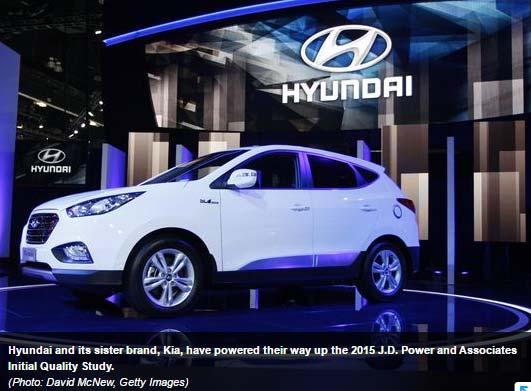 Kia, Hyundai rise in J.D. Power quality study USATODAY / June 17, 2015 The twin South Korean brands, Kia and Hyundai, have moved to the top of the pack in the 2015 J.D. Power and Associates Initial Quality Study released Wednesday, the most closely watched gauge of quality in auto manufacturing.